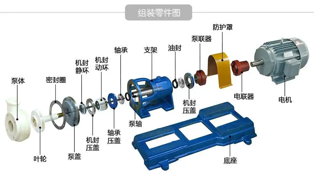 離心泵的基本結構和工作原理是什么？