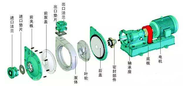 臥式離心泵拆卸步驟是什么？